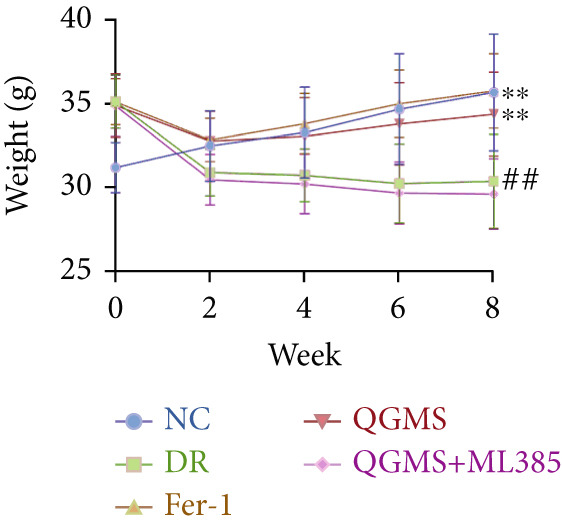 Figure 21