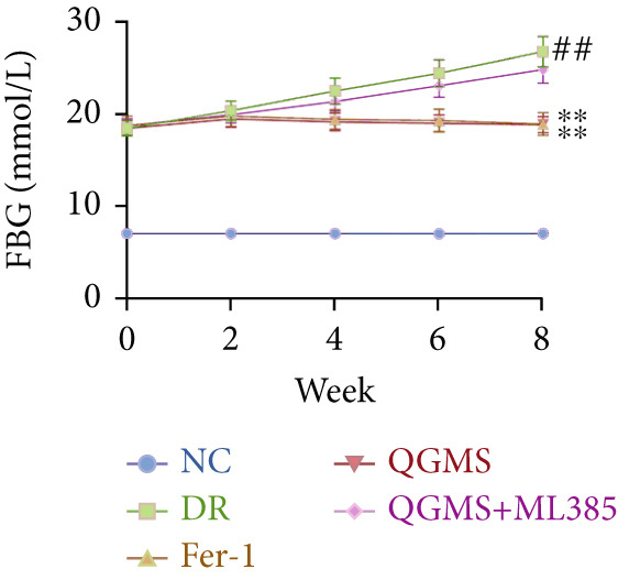 Figure 22