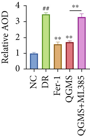 Figure 27