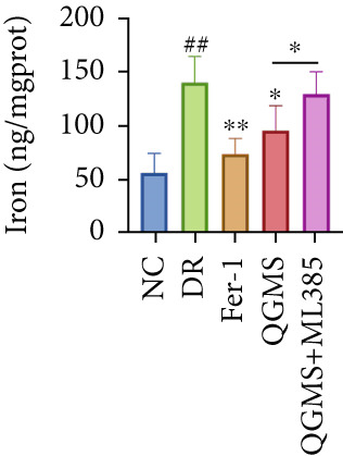 Figure 28