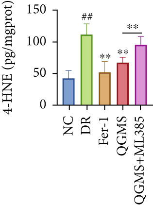 Figure 30