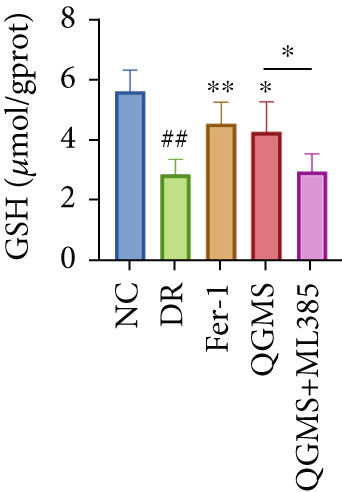 Figure 32