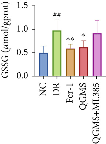 Figure 33
