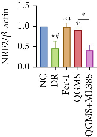 Figure 36
