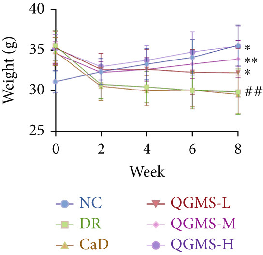 Figure 40
