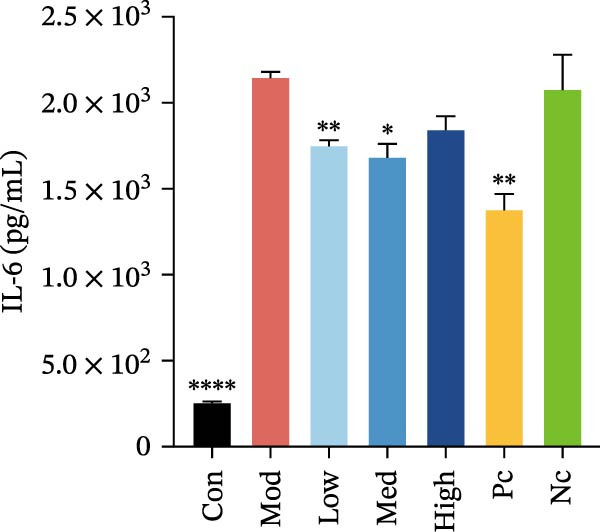 Figure 20