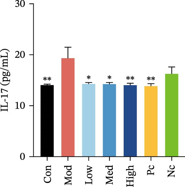 Figure 21