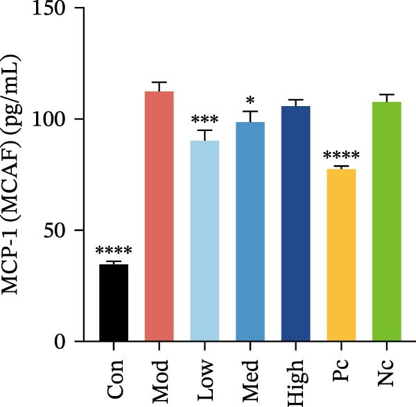 Figure 22