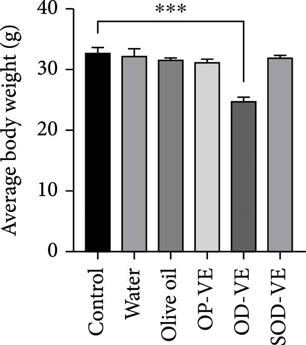 Figure 17