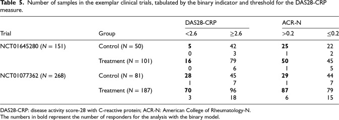 Figure 28