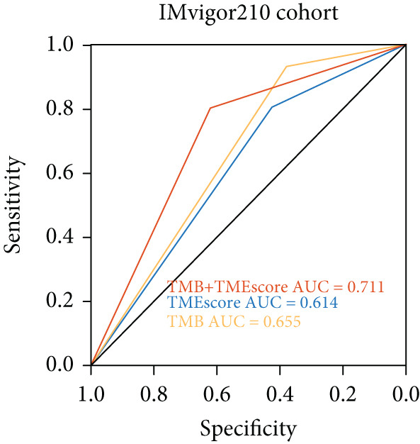 Figure 14
