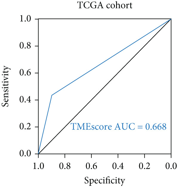 Figure 15