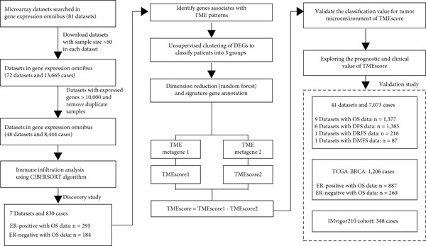 Figure 26