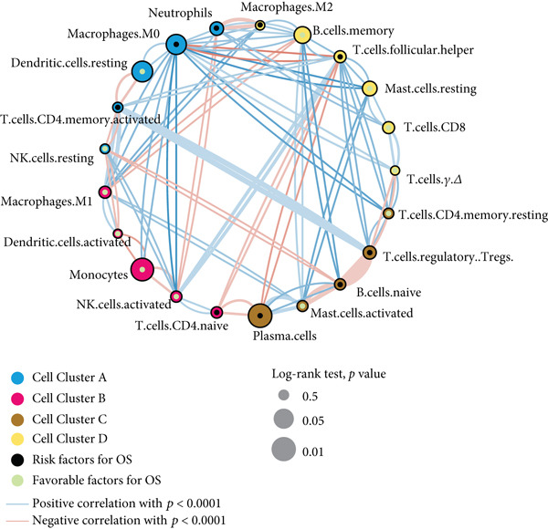 Figure 27