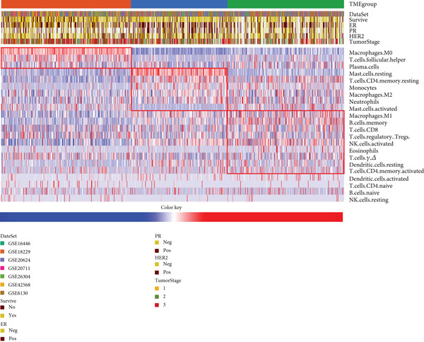 Figure 28