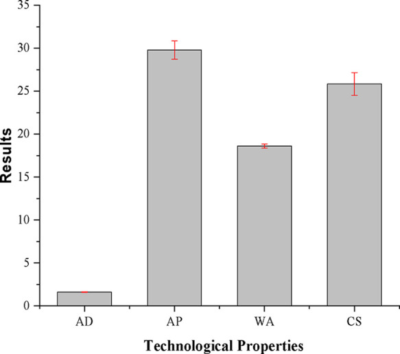 Figure 9