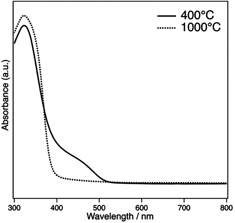 Figure 9
