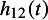 Figure 21