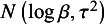 Figure 22
