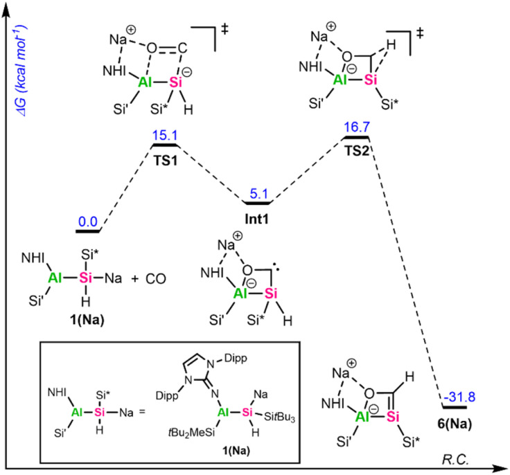 Figure 5
