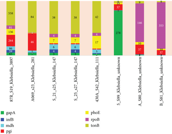 Figure 11