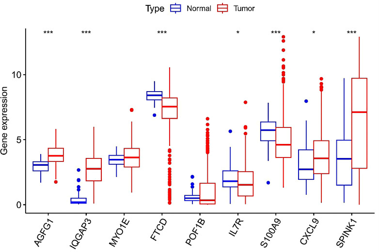 Figure 10