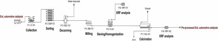 Figure 10