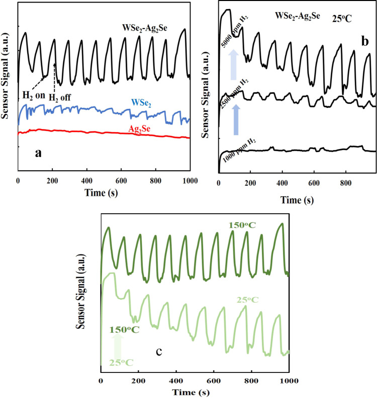 Figure 6