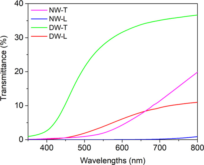 Figure 9