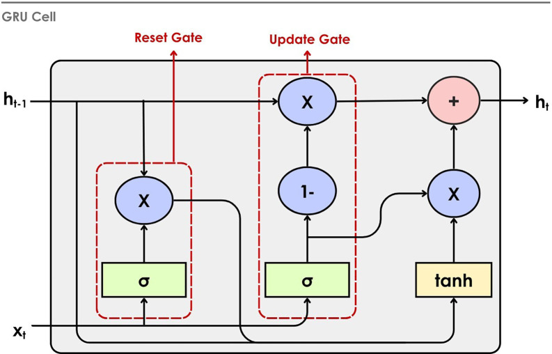 Figure 13