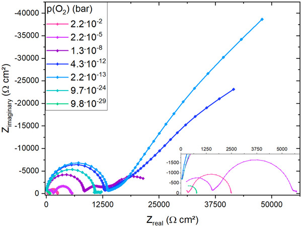 Figure 10