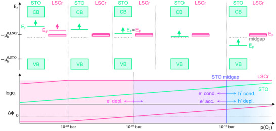 Figure 14
