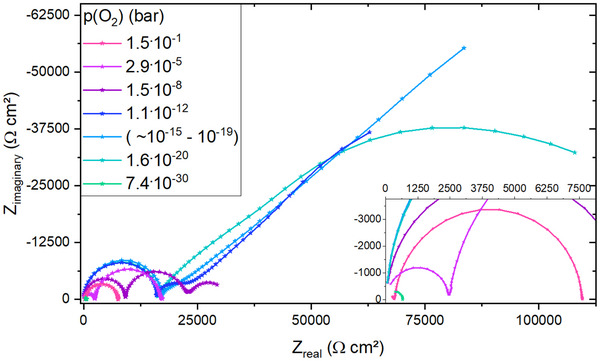 Figure 15