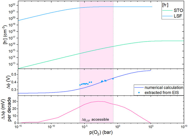 Figure 16