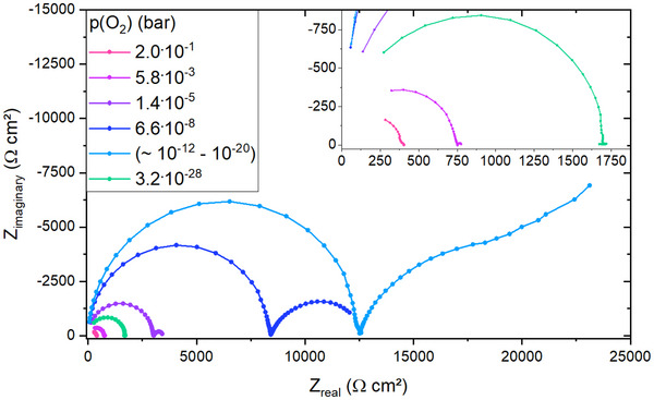 Figure 17
