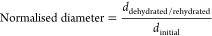 Figure 19