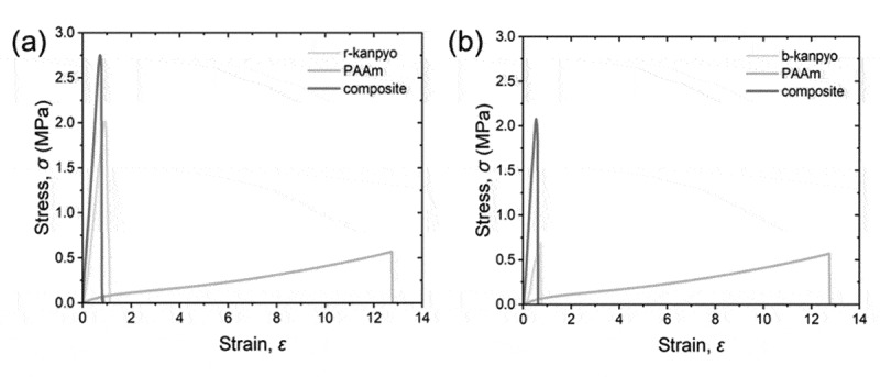 Figure 14