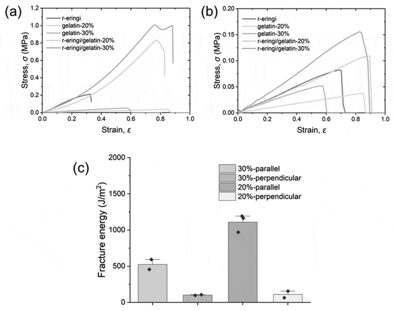 Figure 18
