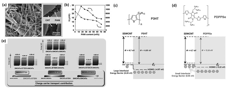 Figure 16