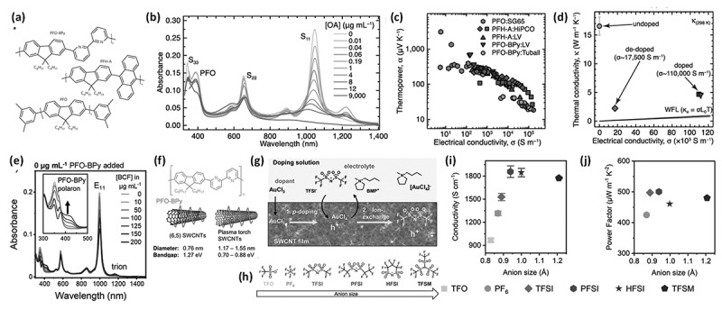 Figure 18