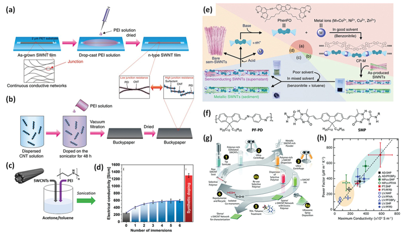Figure 19
