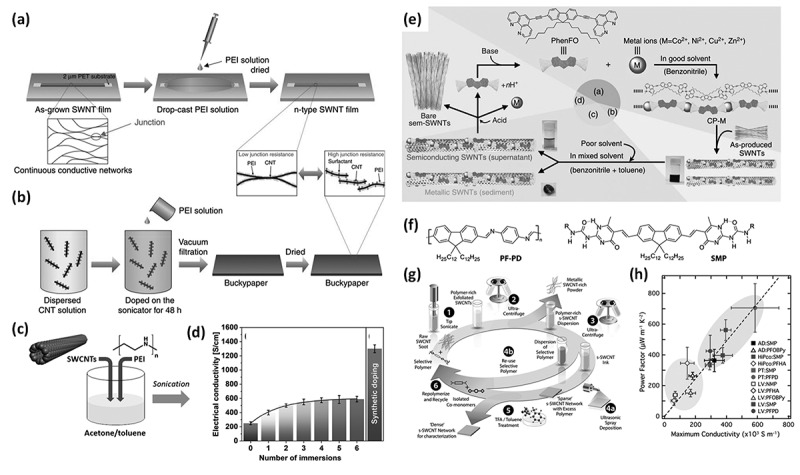 Figure 20