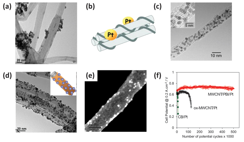 Figure 21