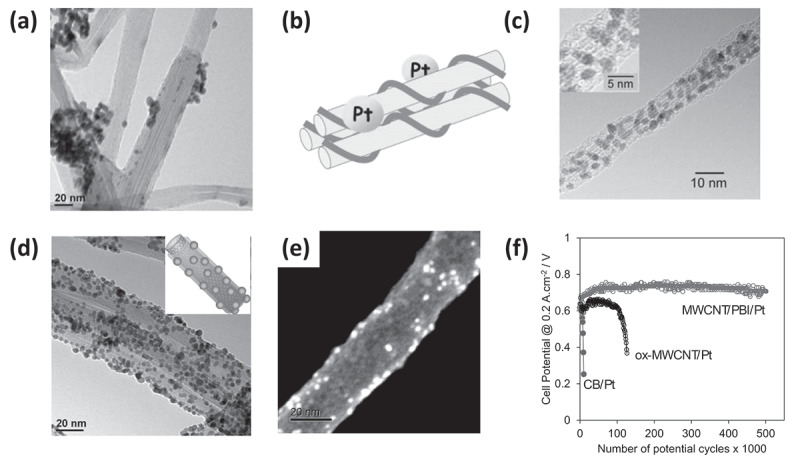 Figure 22
