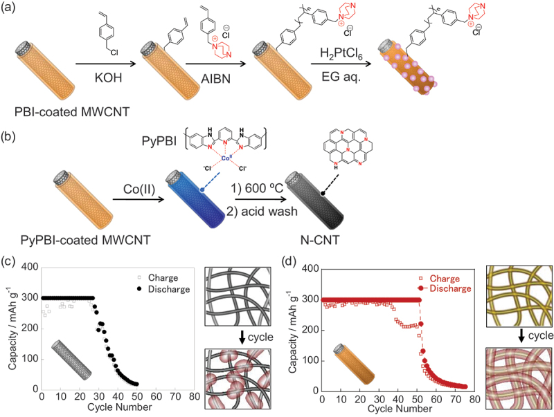 Figure 23