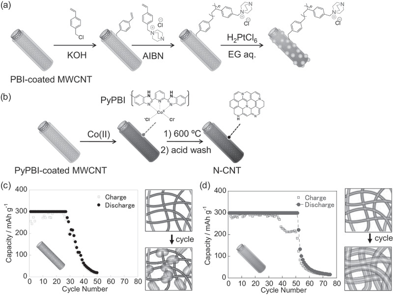 Figure 24