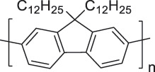Figure 35