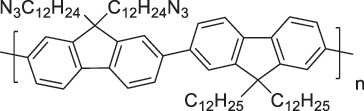 Figure 42