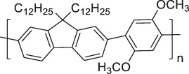 Figure 44