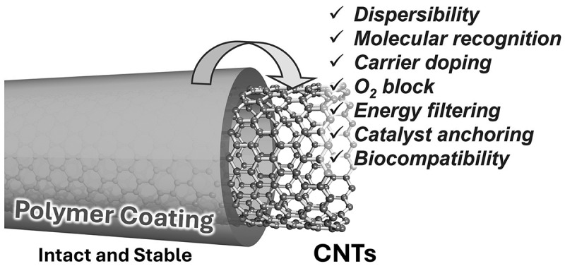 Figure 50